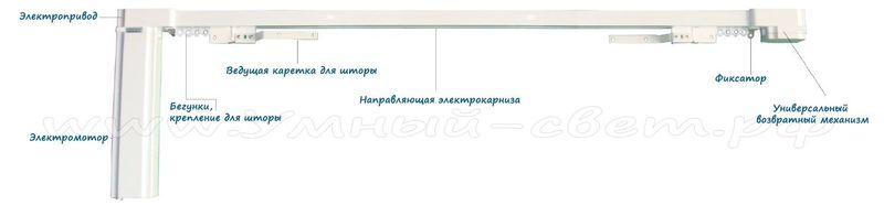 Схема электропривода и электрокарниза для штор с максимальной массой до 75 кг